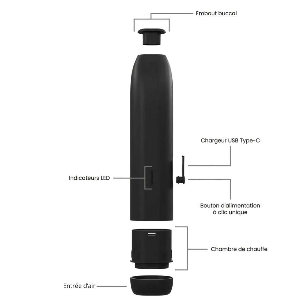 Vaporisateur d'herbes Iven E10 à convection — vue 2